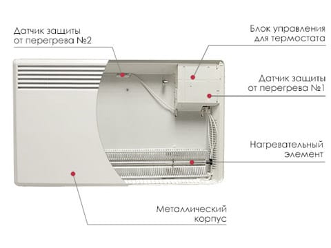 Устройство конвектора