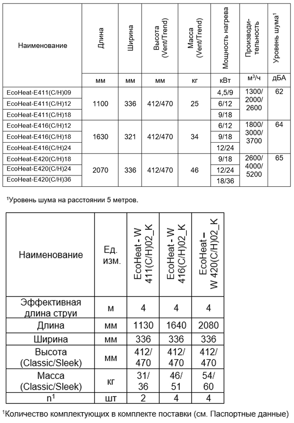 Сравнительная таблица моделей серии ecoheat 400