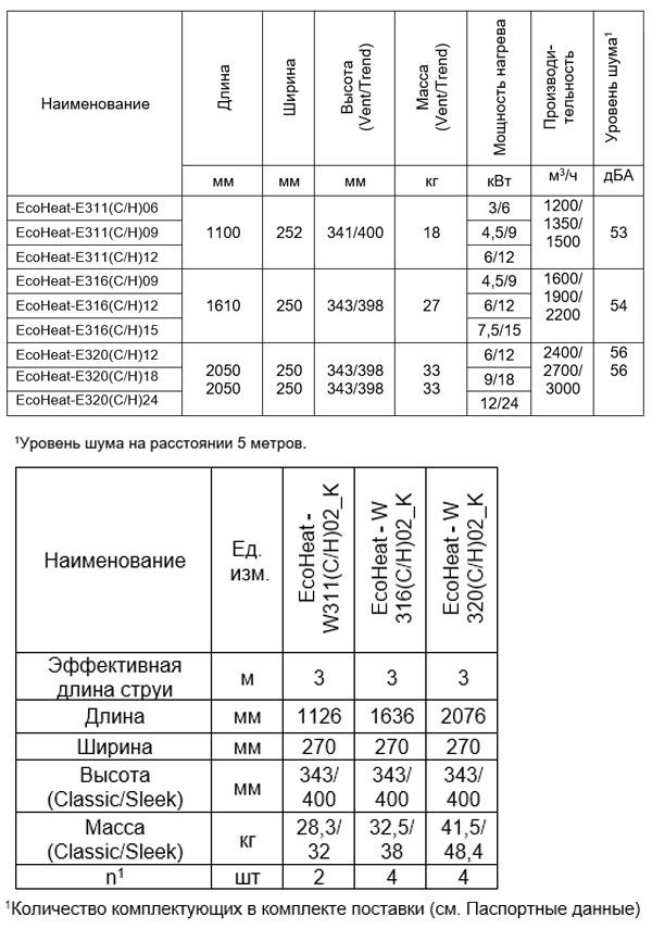 Сравнительная таблица моделей серии ecoheat 300