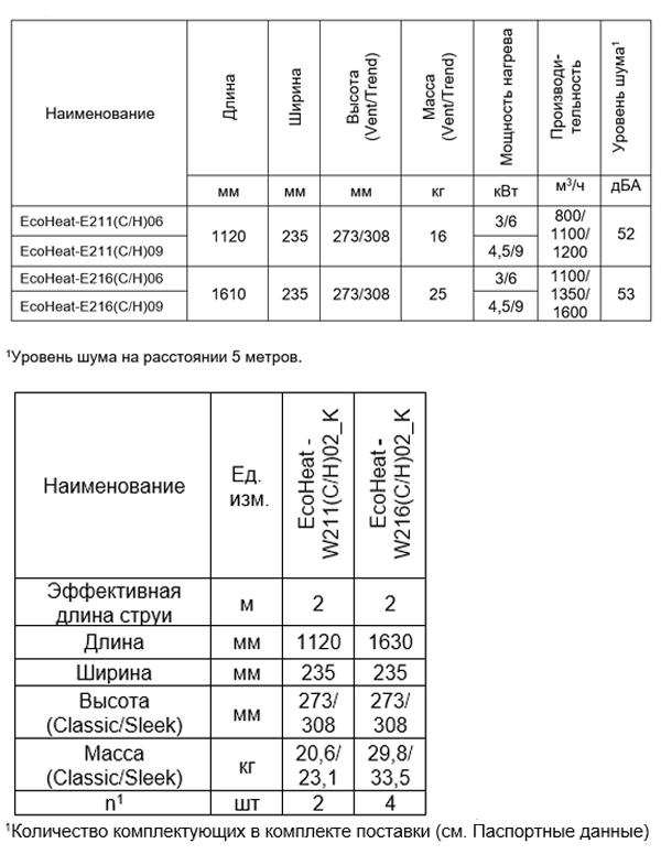 Сравнительная таблица моделей серии ecoheat 200