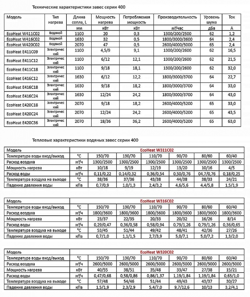 Сравнительная таблица моделей серии ecoheat 400