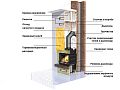 Дровяная топка KawMet W3. Фото 7